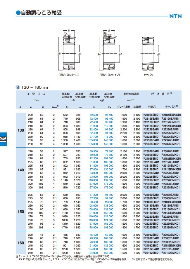 23128EAD1 ベアリング・自動調心ころ軸受・アルテージシリーズ NTN | ベアリング、軸受