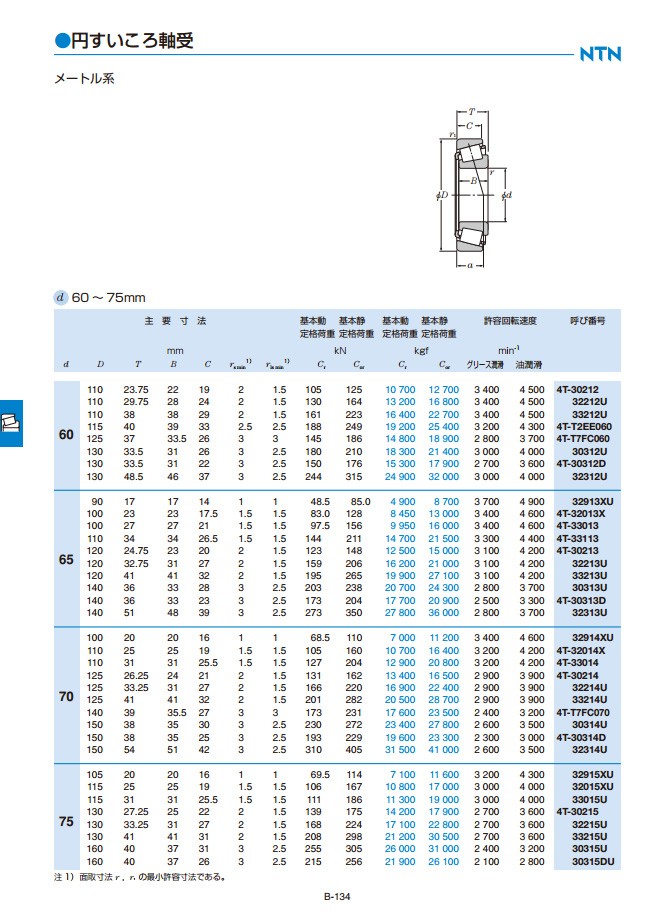 30314 ベアリング・円すいころ軸受 NTN : 伝導機器オンラインショップ