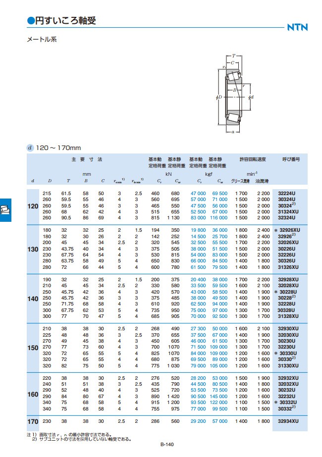 30326 ベアリング・円すいころ軸受 NTN : 伝導機器オンラインショップ