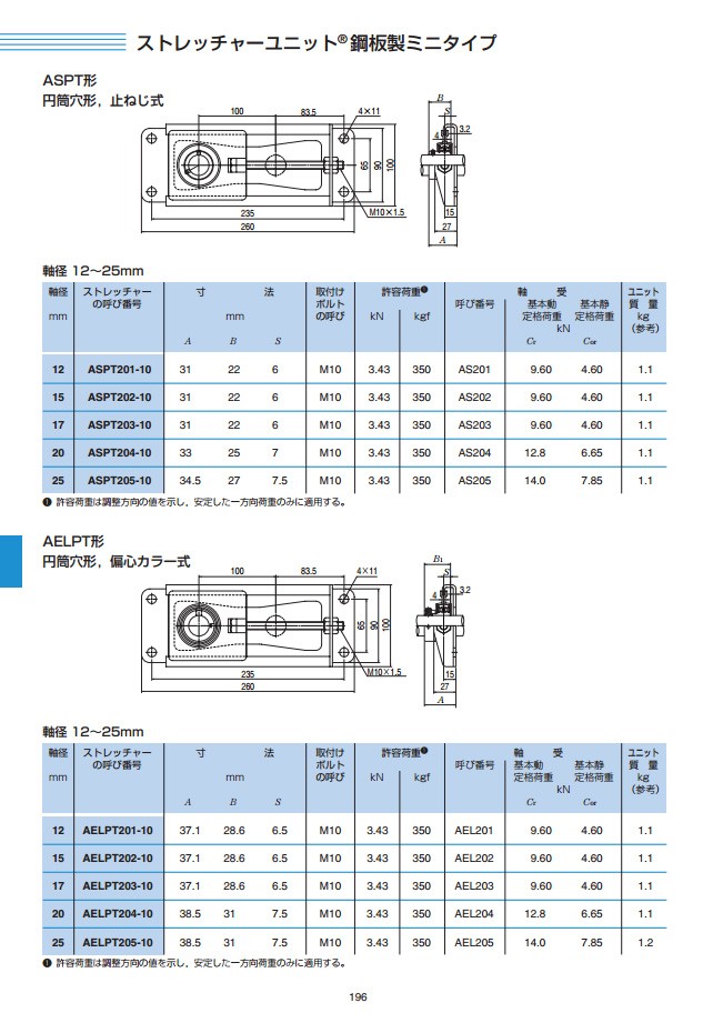NTN ASPT204-10 ストレッチャーユニット4個セット未使用 NTN ASPT204-10 ストレッチャーユニット4個セット未使用