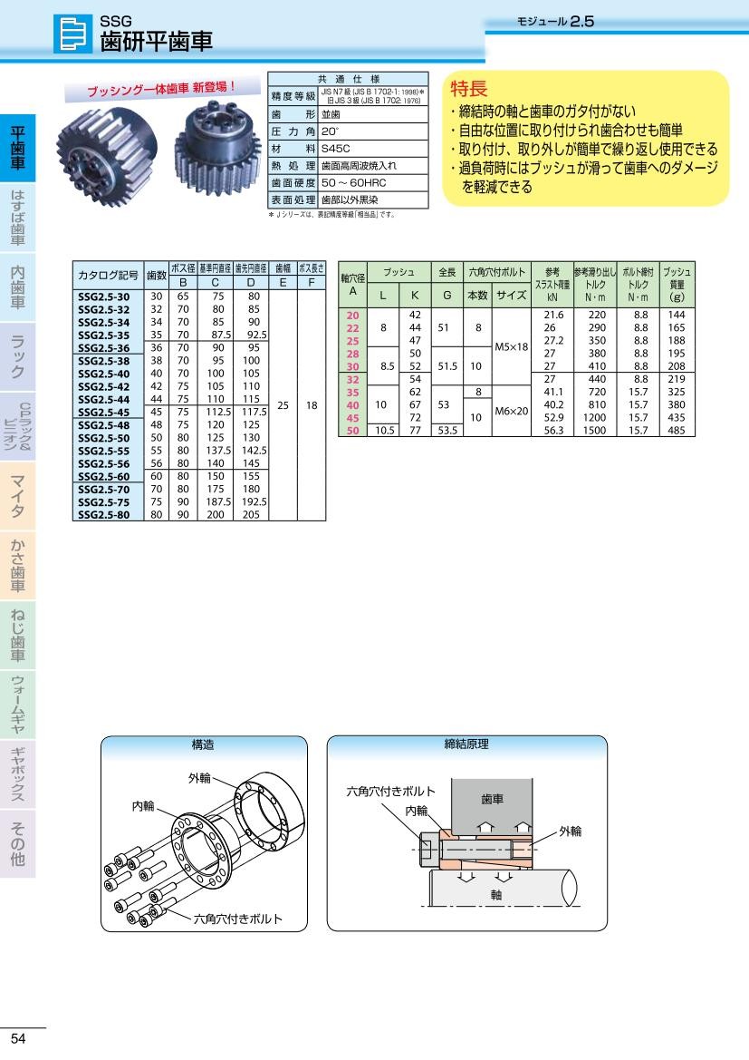 SSG2.5-42F32A　ブッシング締結歯車　Fシリーズ　歯研平歯車　小原歯車工業（KHK）