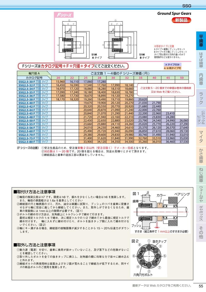 SSG2.5-42F32A　ブッシング締結歯車　Fシリーズ　歯研平歯車　小原歯車工業（KHK）