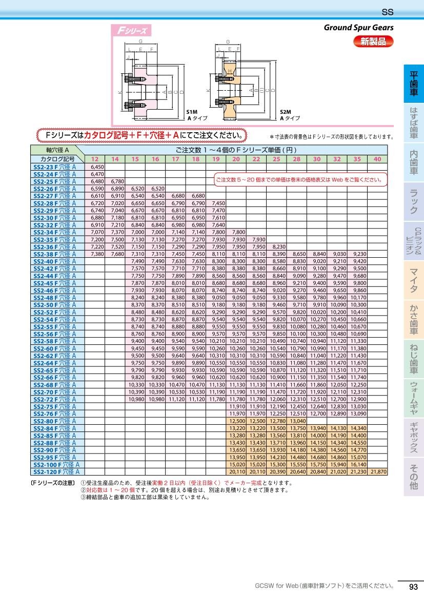 無料配達SS2-58F32A ブッシング締結歯車 Fシリーズ 平歯車 小原歯車工業（KHK） 製造、工場用 