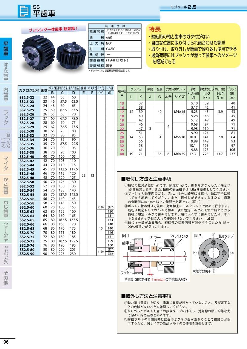 KHK SS2.5-68F30A 平歯車：イーキカイ 店+rallysantafesinooficial.com