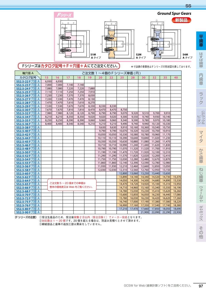 はしないで KHK - 通販 - PayPayモール 平歯車SS2.5-56/SS2.556 DCM