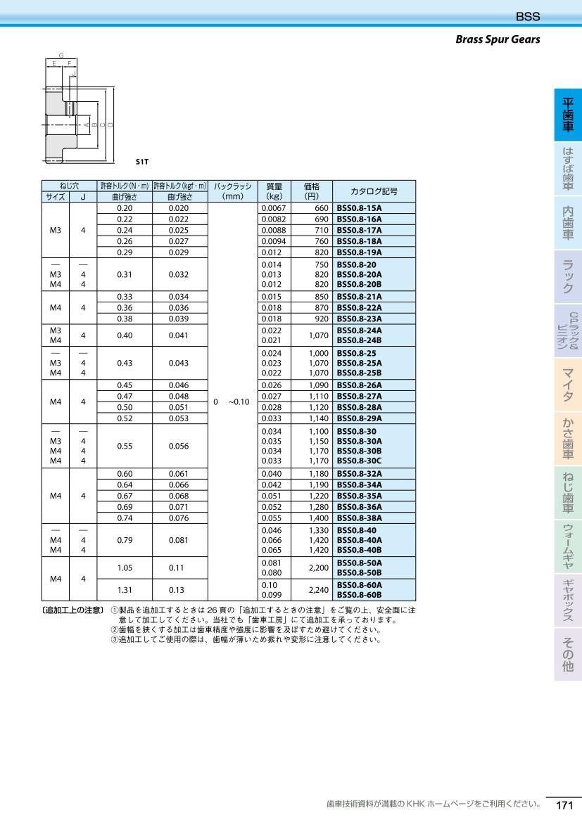 かわいい～！」 KHK 小原歯車工業 小原歯車工業（KHK） KHG2.5 歯研は