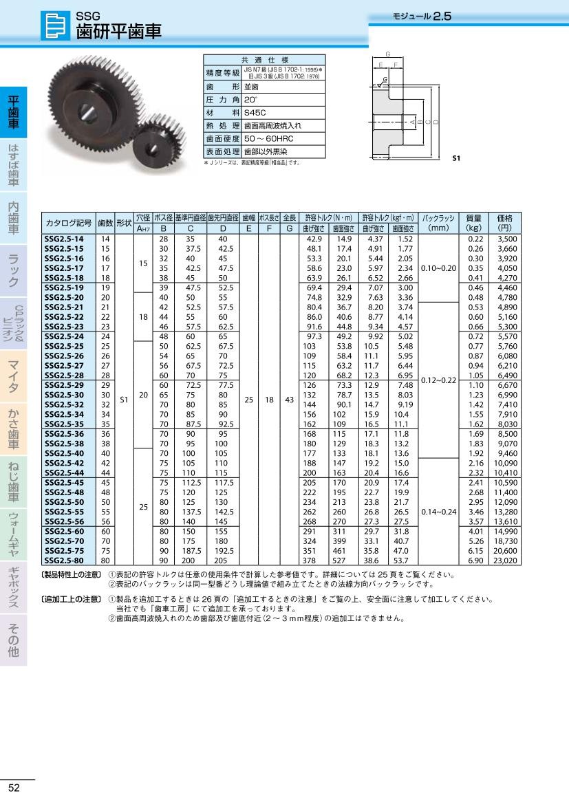 KHK SSG2-44J32 歯研平歯車 製造、工場用 | simplesignatures.com