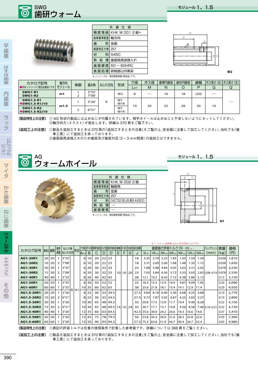 ディスカウントディスカウントAG1.5-50R1J20 軸穴完成品 Ｊシリーズ ウォームホイール 小原歯車工業（KHK） 製造、工場用