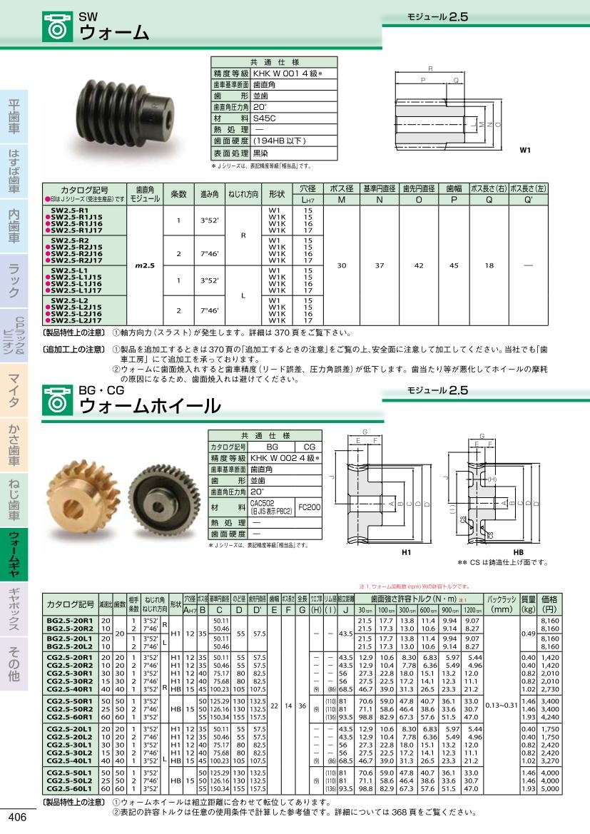 小原歯車工業 ウォームホイール CG2.5-20R1J17 1点 - メカニカル部品