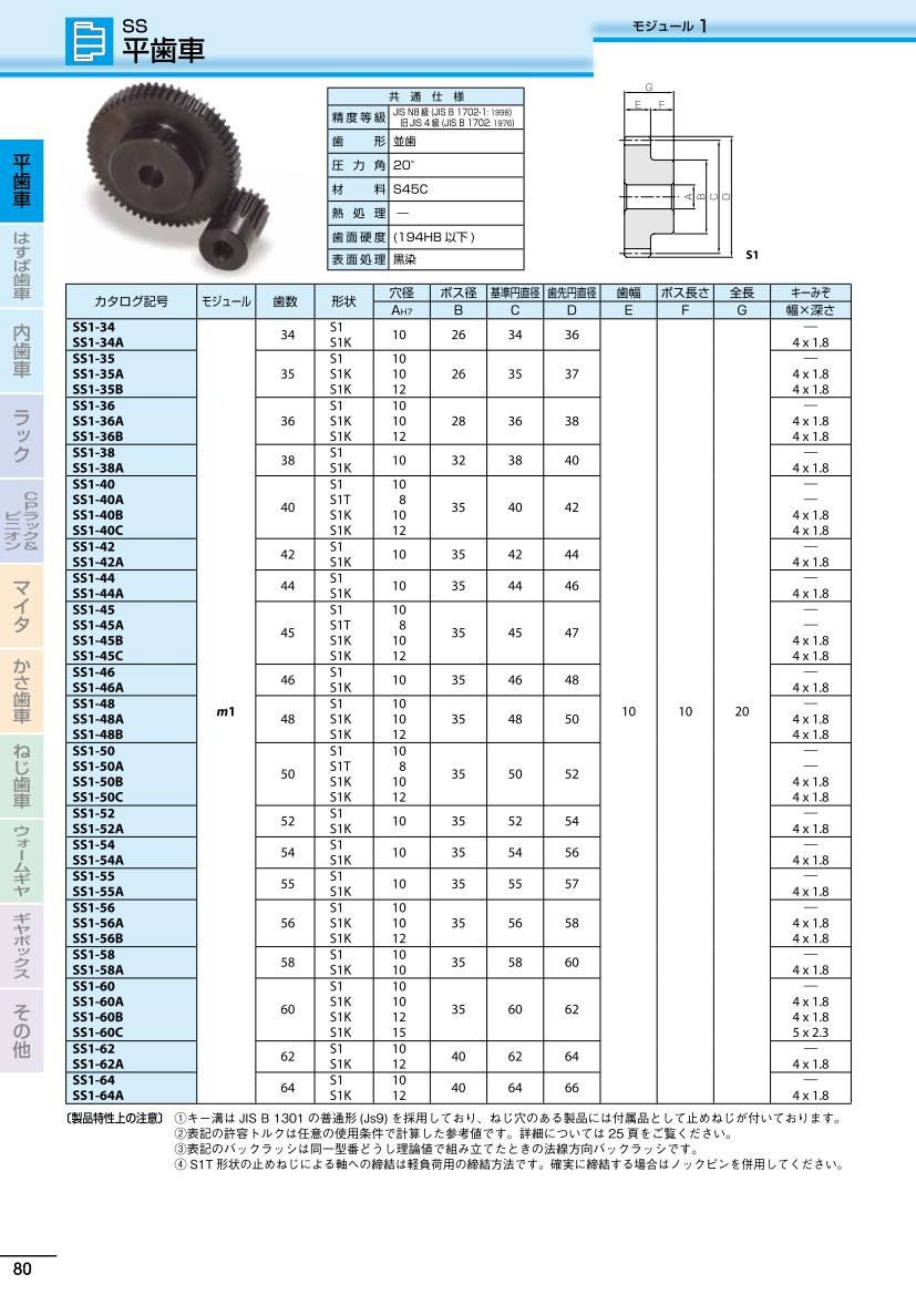 上品】SS1-50 平歯車 小原歯車工業（KHK） 製造、工場用