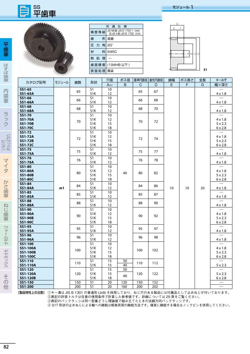 71％以上節約 小原歯車工業 融着平歯車 PU2-60J20