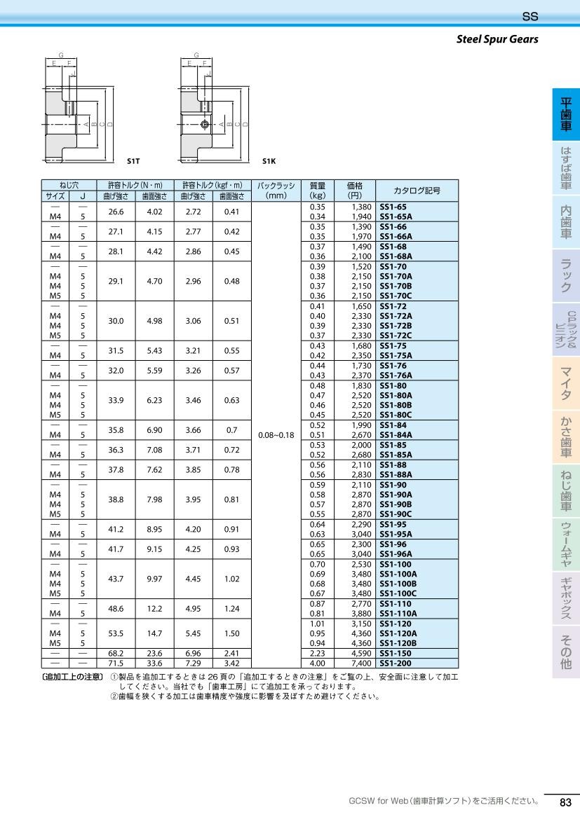 71％以上節約 小原歯車工業 融着平歯車 PU2-60J20