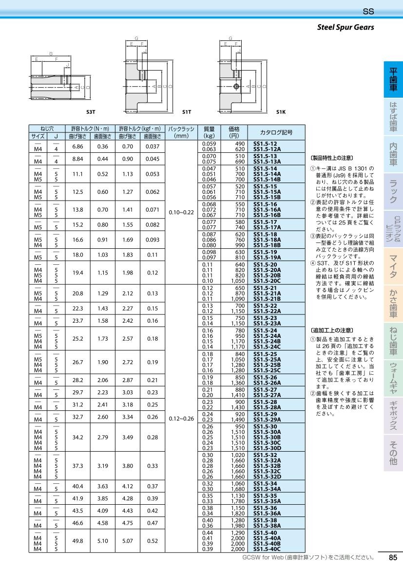 SS1.5-16 平歯車 小原歯車工業（KHK） 製造、工場用