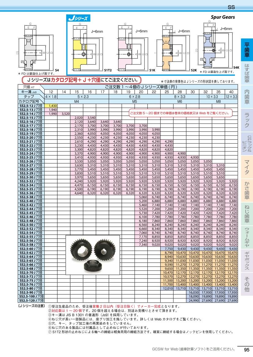 KHK SS2-65J18 平歯車：イーキカイ 店+compta.snhypnose.fr