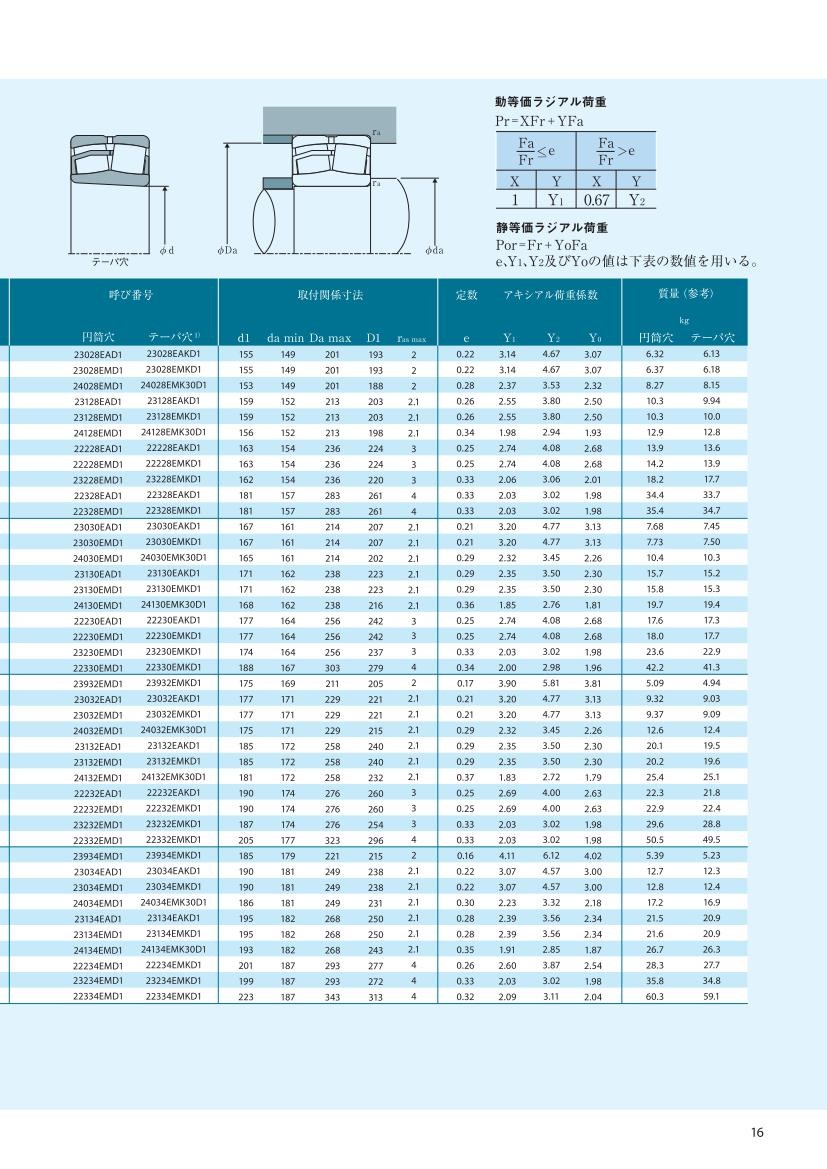 NTN 円すいころ軸受 32912XA(8196737)-