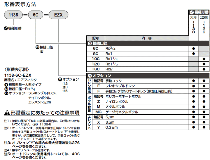 CKD 1126Series dl