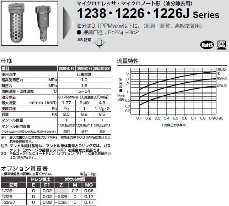 CKD@1238.1226V[Y@dl