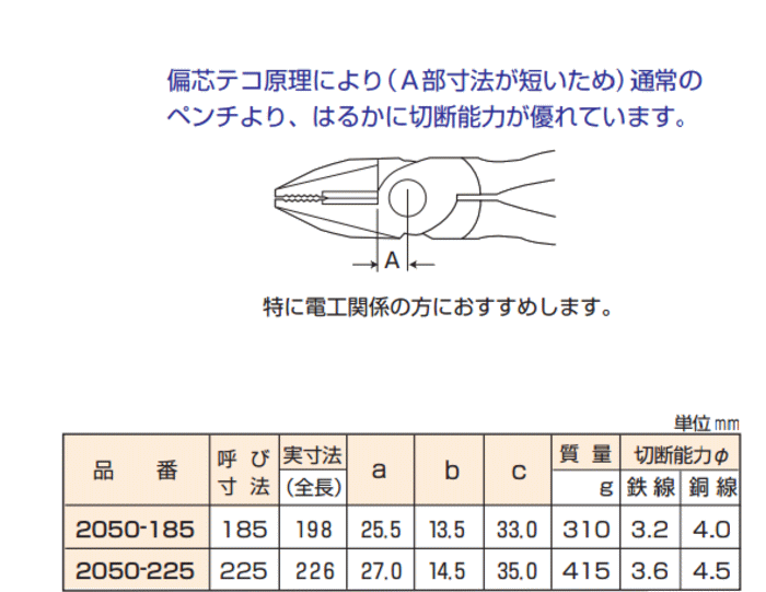 メリー 室本鉄工 2050-225 強力ペンチ(成形カバー) :MUR-2050-225:伝動機ドットコム ヤフー店 - 通販 -  Yahoo!ショッピング