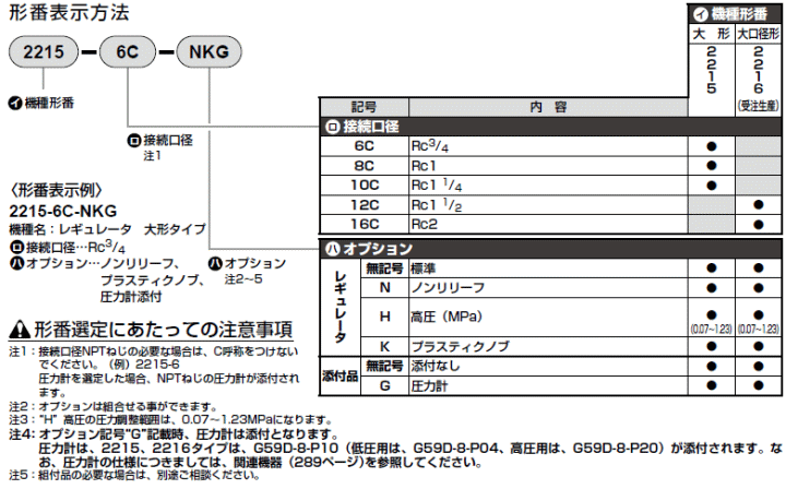 CKD @2215.2216V[Y@dl