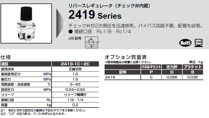 CKD@2419V[Y@dl