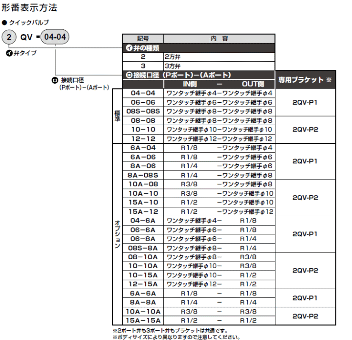 CKD@2QVE3QVV[Y dl