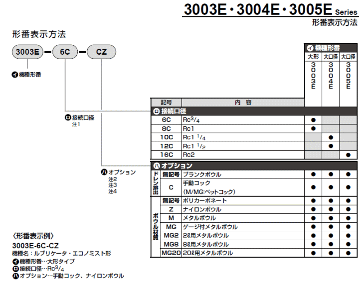 CKD@3003EE3004EE3005EV[Y@dl