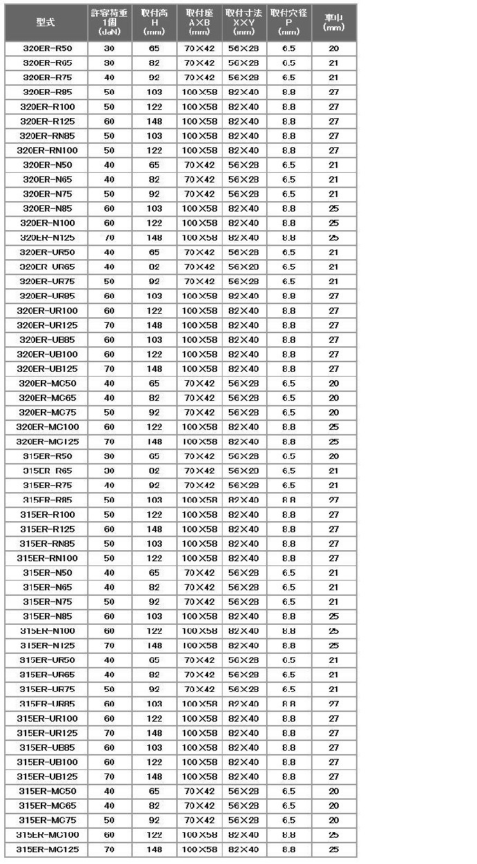 y׏d 315ERV[Y e׏didaNjF30-70 ԗփTCYimmjF50-125 n}[LX^[