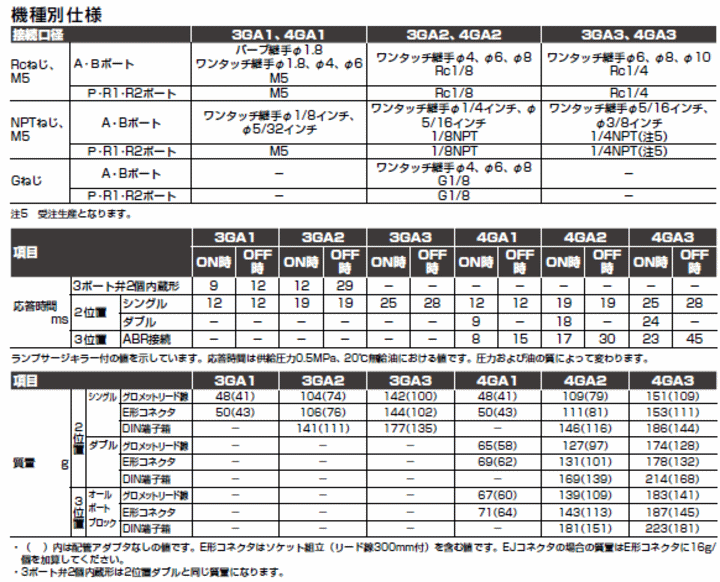 CKD 3GAV[Y dl