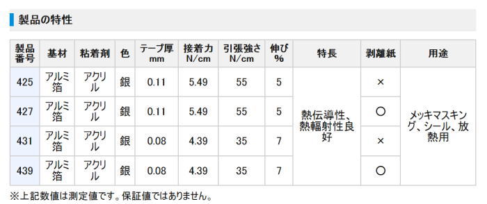 3M 425 A~e[v  dl\