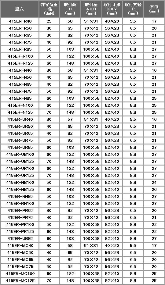y׏d 415ERV[Y e׏didaNjF20-70 ԗփTCYimmjF40-150 n}[LX^[
