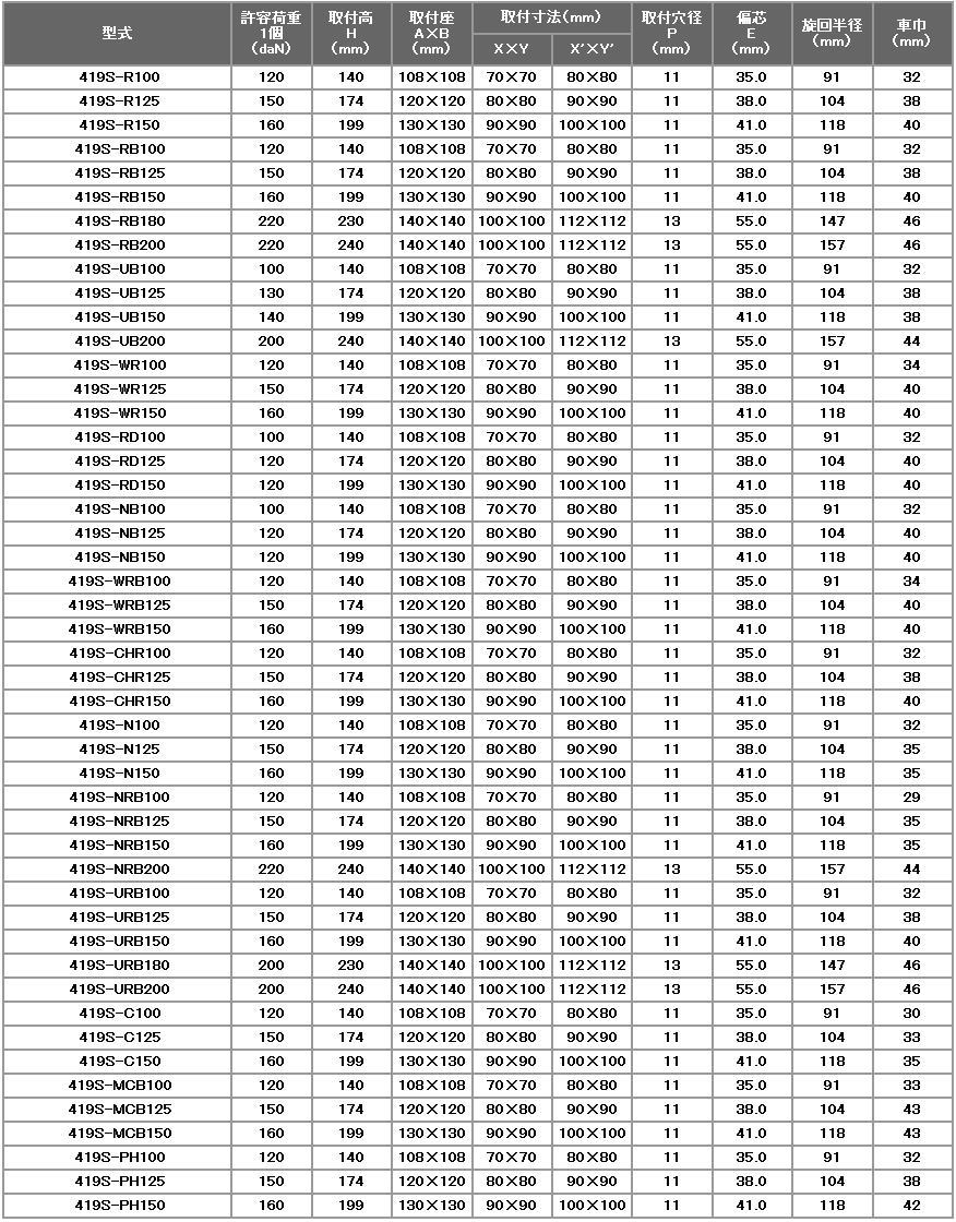 y׏d 419SV[Y e׏didaNjF60-220 ԗփTCYimmjF75-200 n}[LX^[