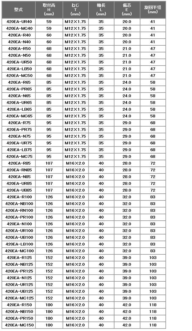 y׏d 420EAV[Y e׏didaNjF20-70 ԗփTCYimmjF40-150 n}[LX^[