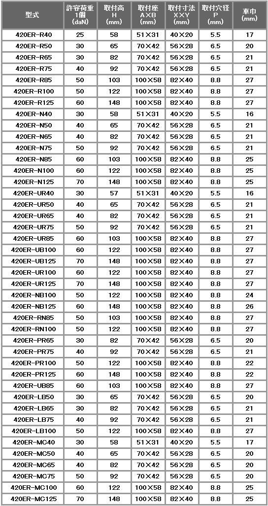 y׏d 420ERV[Y e׏didaNjF20-70 ԗփTCYimmjF40-150 n}[LX^[