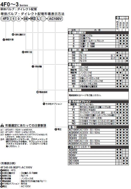 CKD 4FV[Y dl