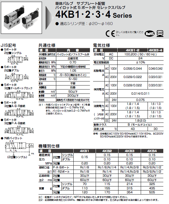 CKD 4KBV[Y@dl