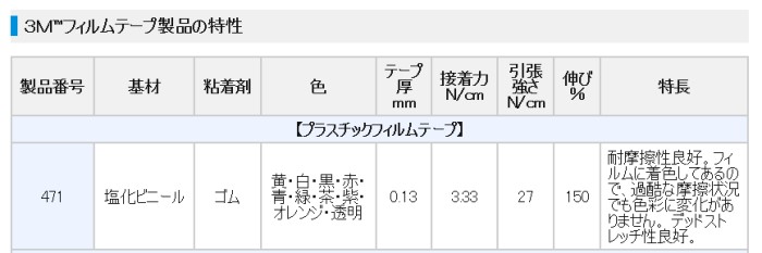 3M 471 50mmvX`bNtBe[v  dl\