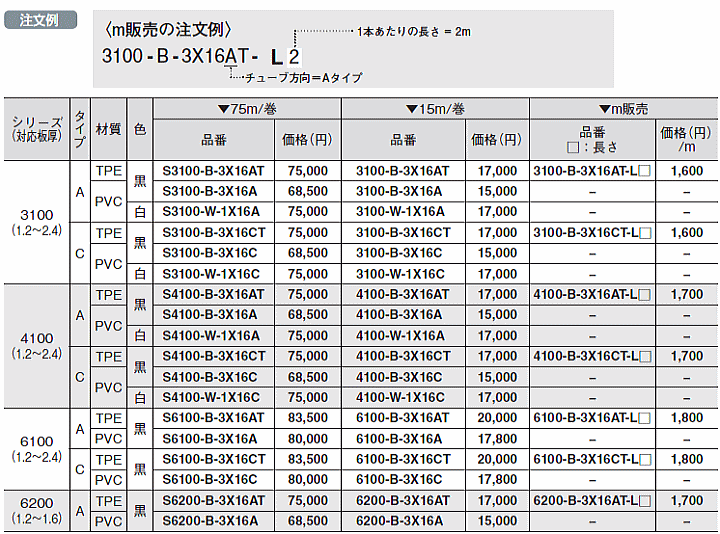 岩田製作所 トリム 100シリーズTPE 100-32-W-5T-L15 15M 1本 - 通販