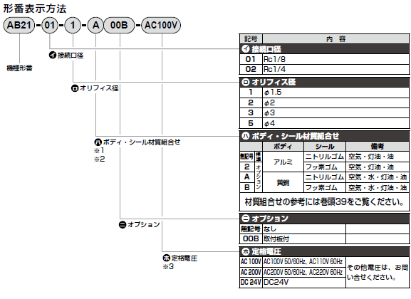 CKD@AB21V[Y@dl