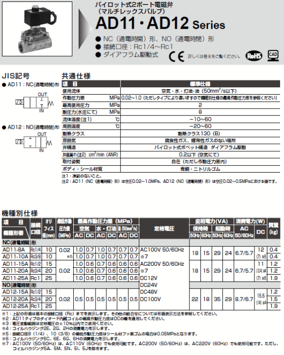 CKD AD11EAD12V[Y@dl