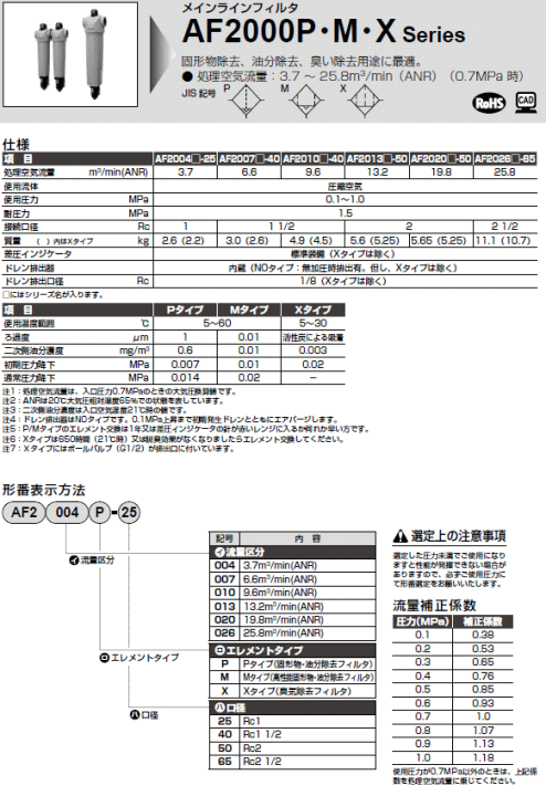 CKD@AF2000V[Y@dl