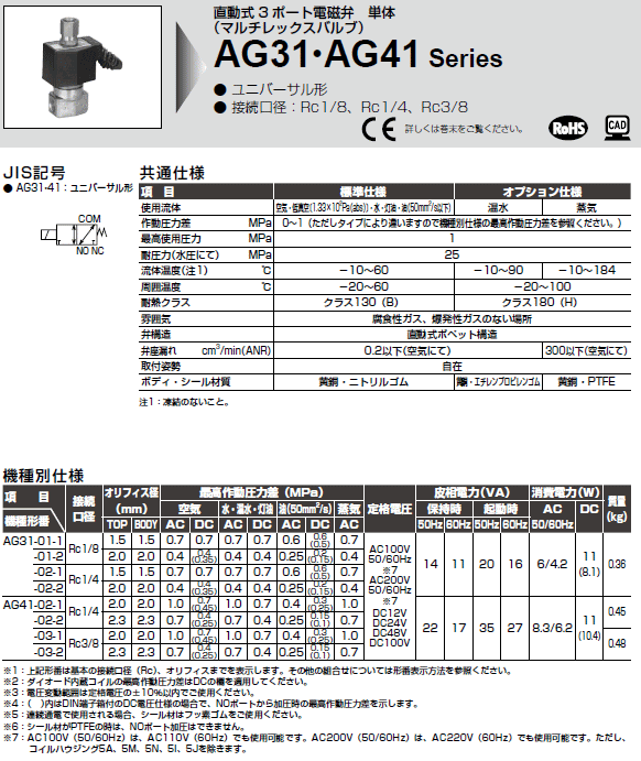 CKD AG31EAG41V[Y@dl