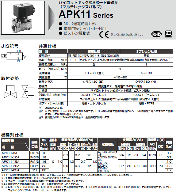 ＣＫＤ パイロットキック式2ポート電磁弁 マルチレックスバルブ APK11