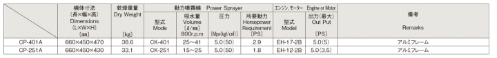 Vo^ CP-251A @dl\