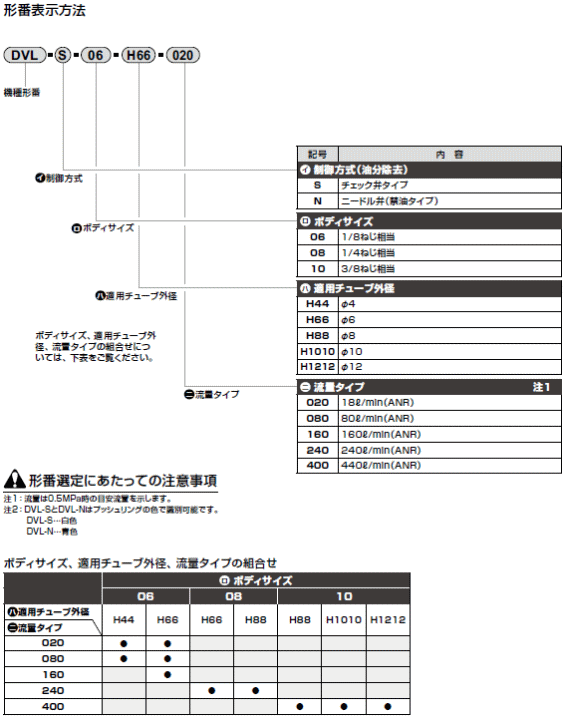 CKD@DVL-SV[Y@dl