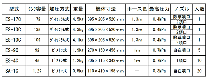 シバタ ES-17C 背負ダイヤドラム式噴霧機 背負ダイヤフラム式 伝動機