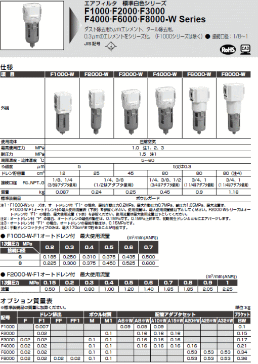 CKDエアフィルター F400015WF 【2021A/W新作☆送料無料】 - コーヒー