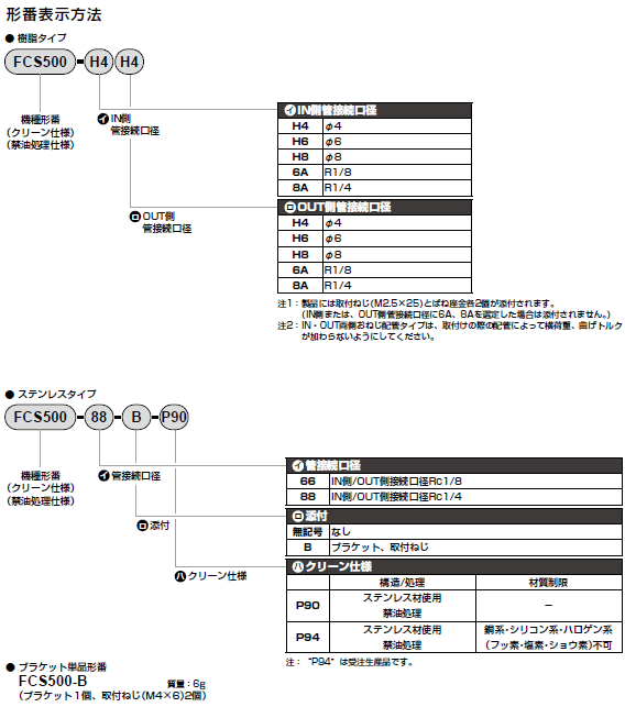 CKD@FCS500V[Y@dl