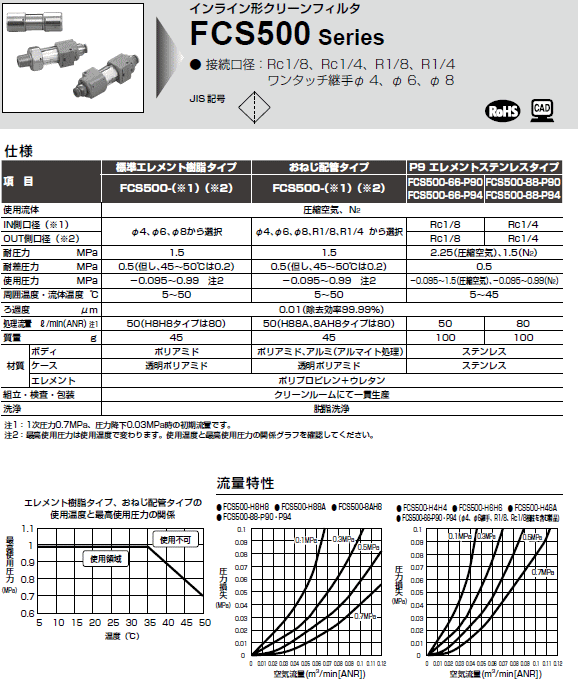 CKD@FCS500V[Y@dl