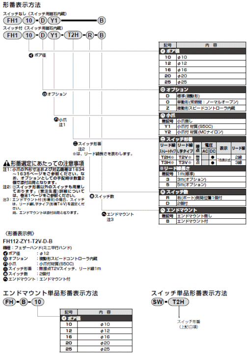 CKD@FH100V[Y@dl