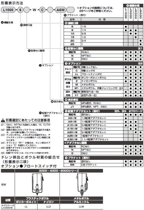 CKD@L1000V[Y@dl